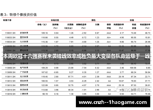 本周欧冠十六强赛程来袭锋线效率成胜负最大变量各队命运悬于一线