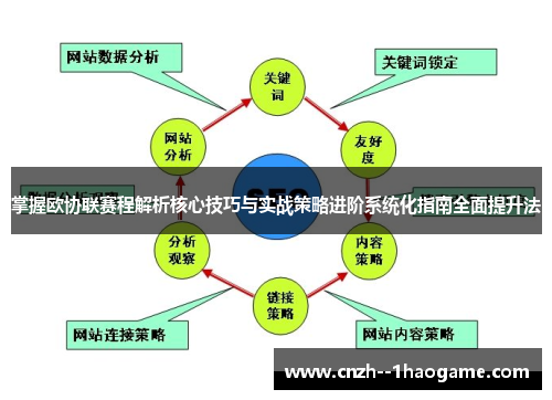 掌握欧协联赛程解析核心技巧与实战策略进阶系统化指南全面提升法