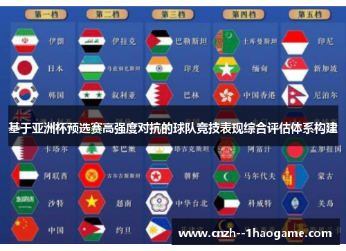 基于亚洲杯预选赛高强度对抗的球队竞技表现综合评估体系构建