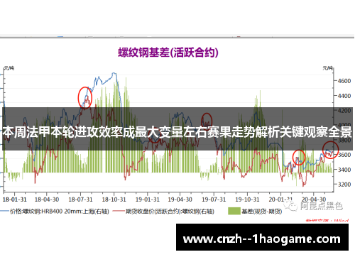 本周法甲本轮进攻效率成最大变量左右赛果走势解析关键观察全景