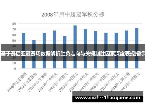 基于赛后亚冠赛场数据解析胜负走向与关键制胜因素深度表现指标